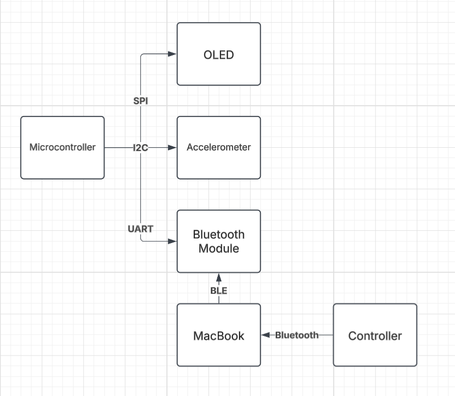 Hardware Diagram